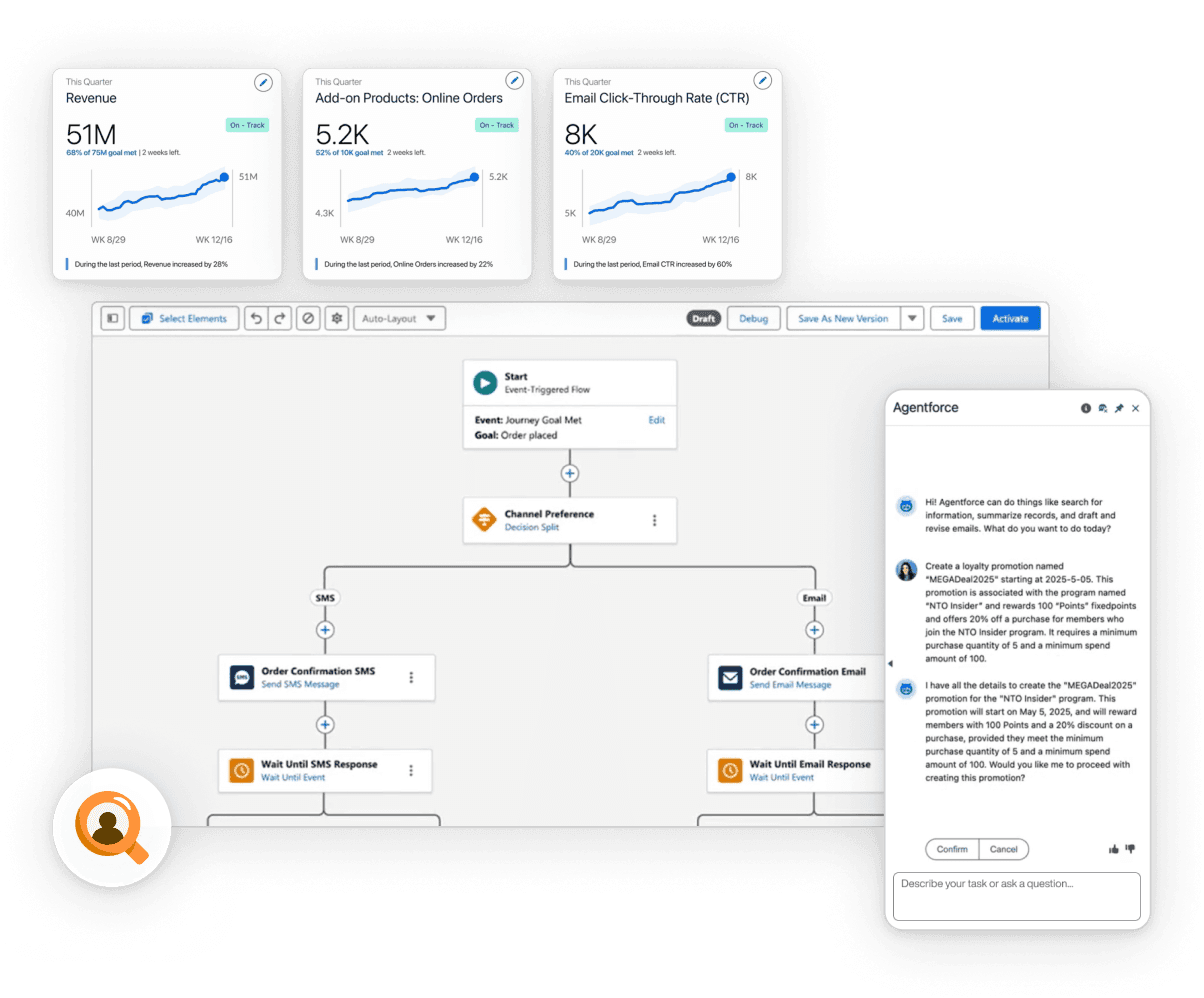 Agentforce-Marketing foreground asset