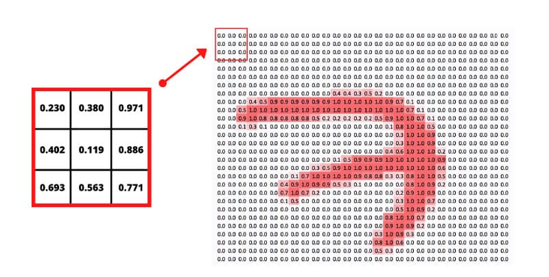 Dot product