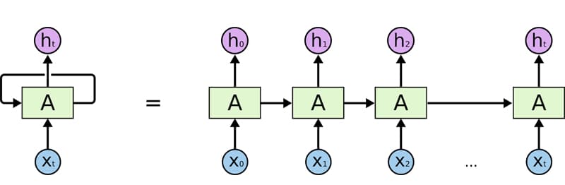 RNN2