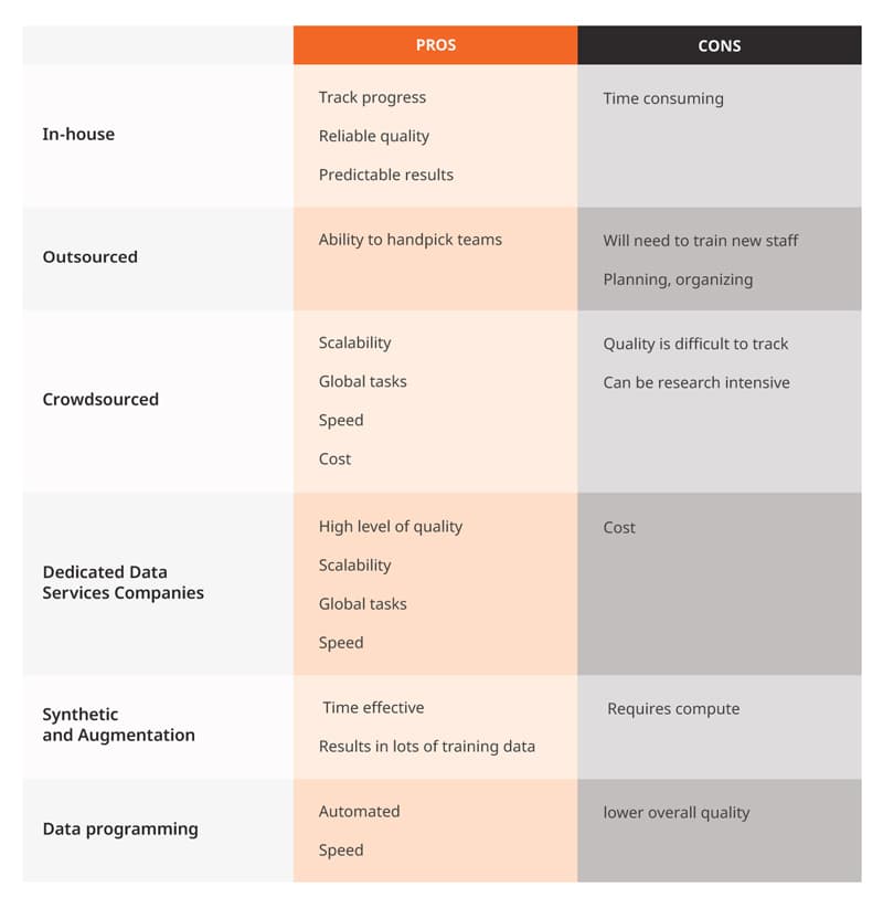 five approaches chart
